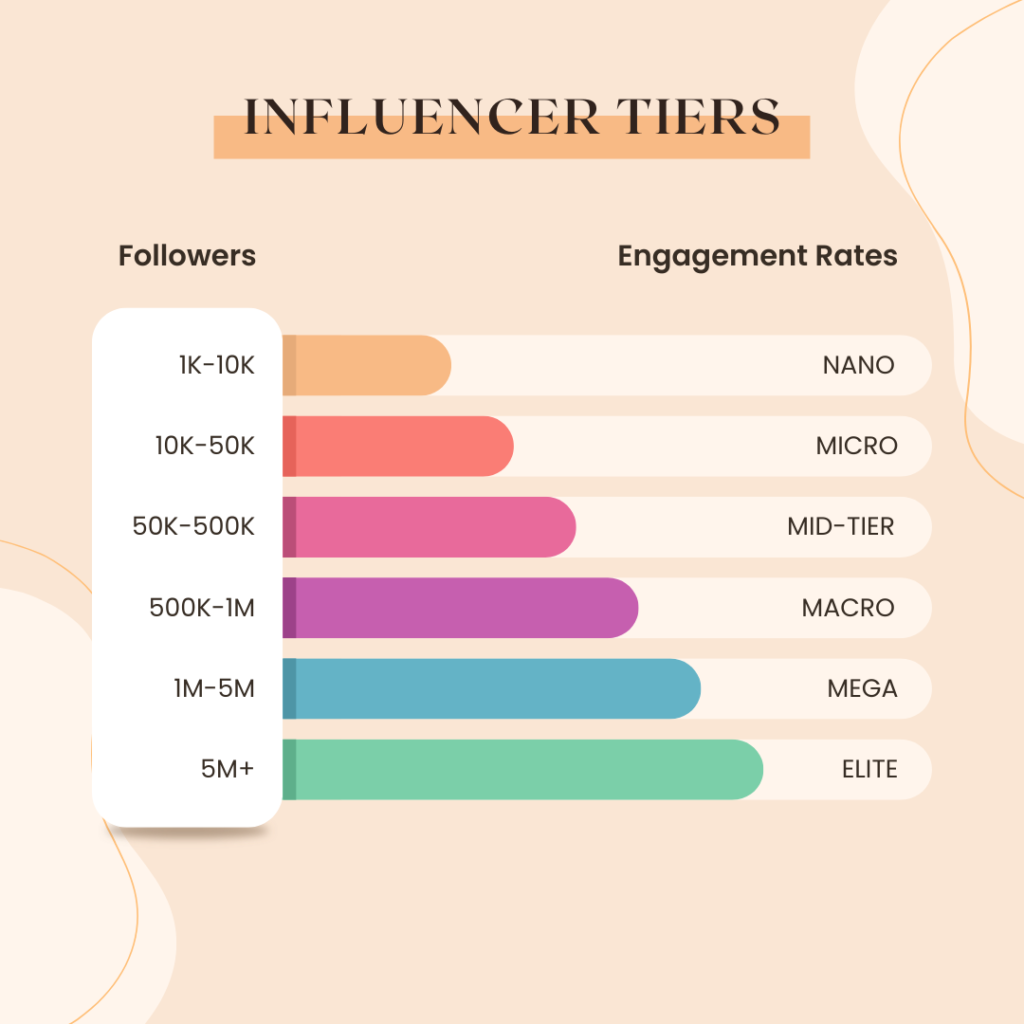 influencer marketing trends