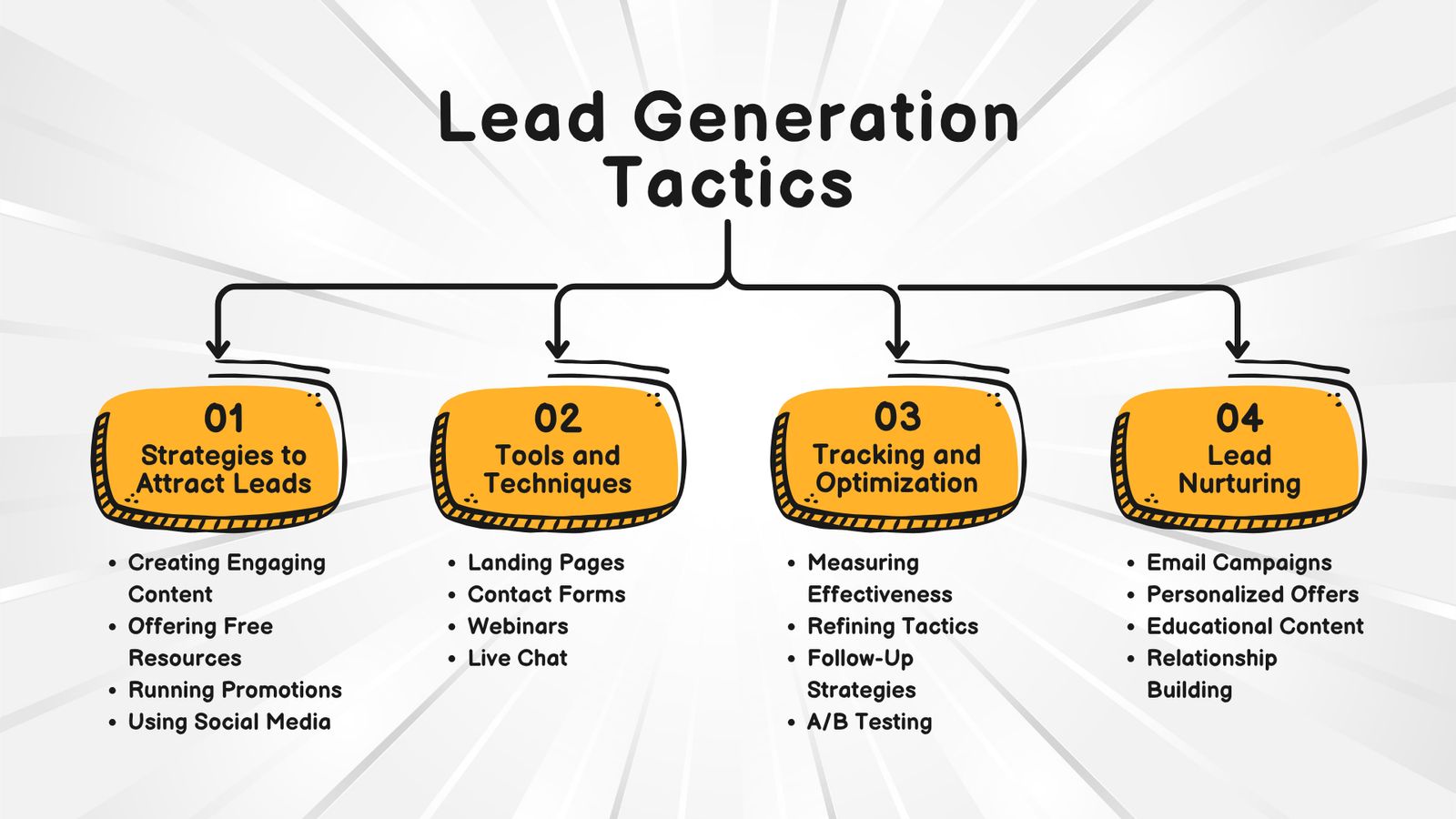 lead generation