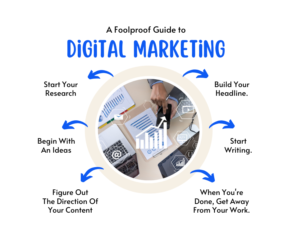 digital marketing guide