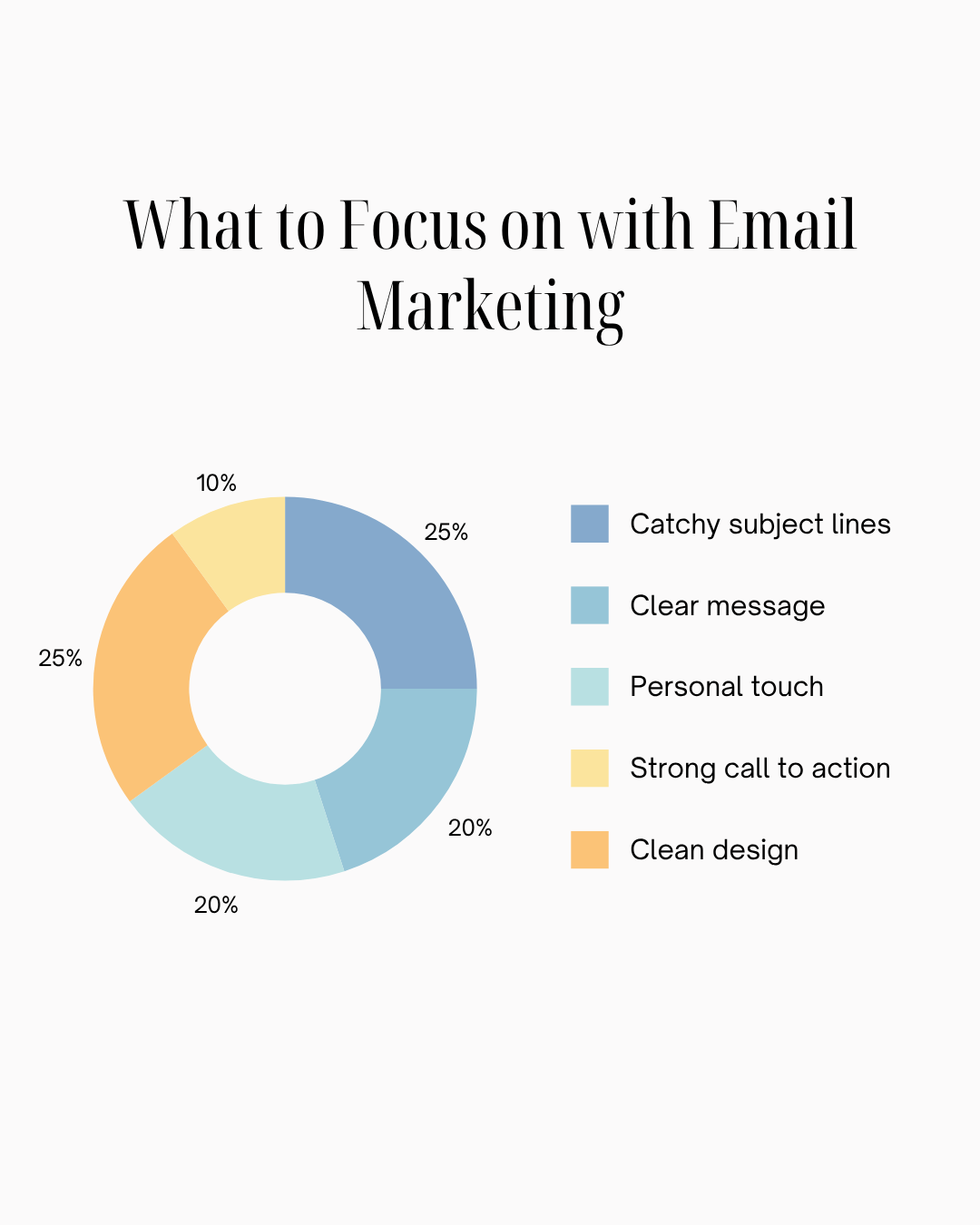 email marketing guide