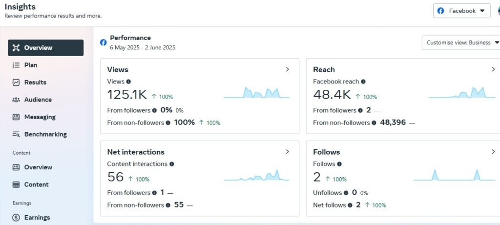 Lead Generation marketing