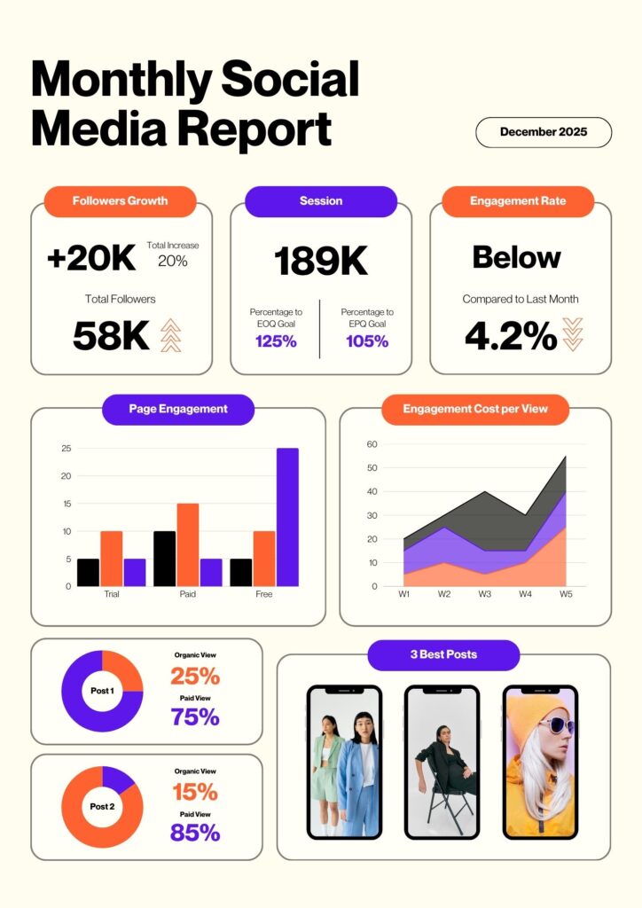 Facebook Ads Management Agency