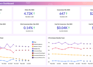 Instagram marketing service for businesses managed by Gracewell Technologies