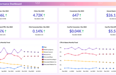 Instagram marketing service for businesses managed by Gracewell Technologies