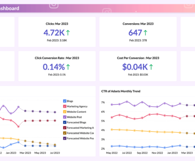 Instagram marketing service for businesses managed by Gracewell Technologies
