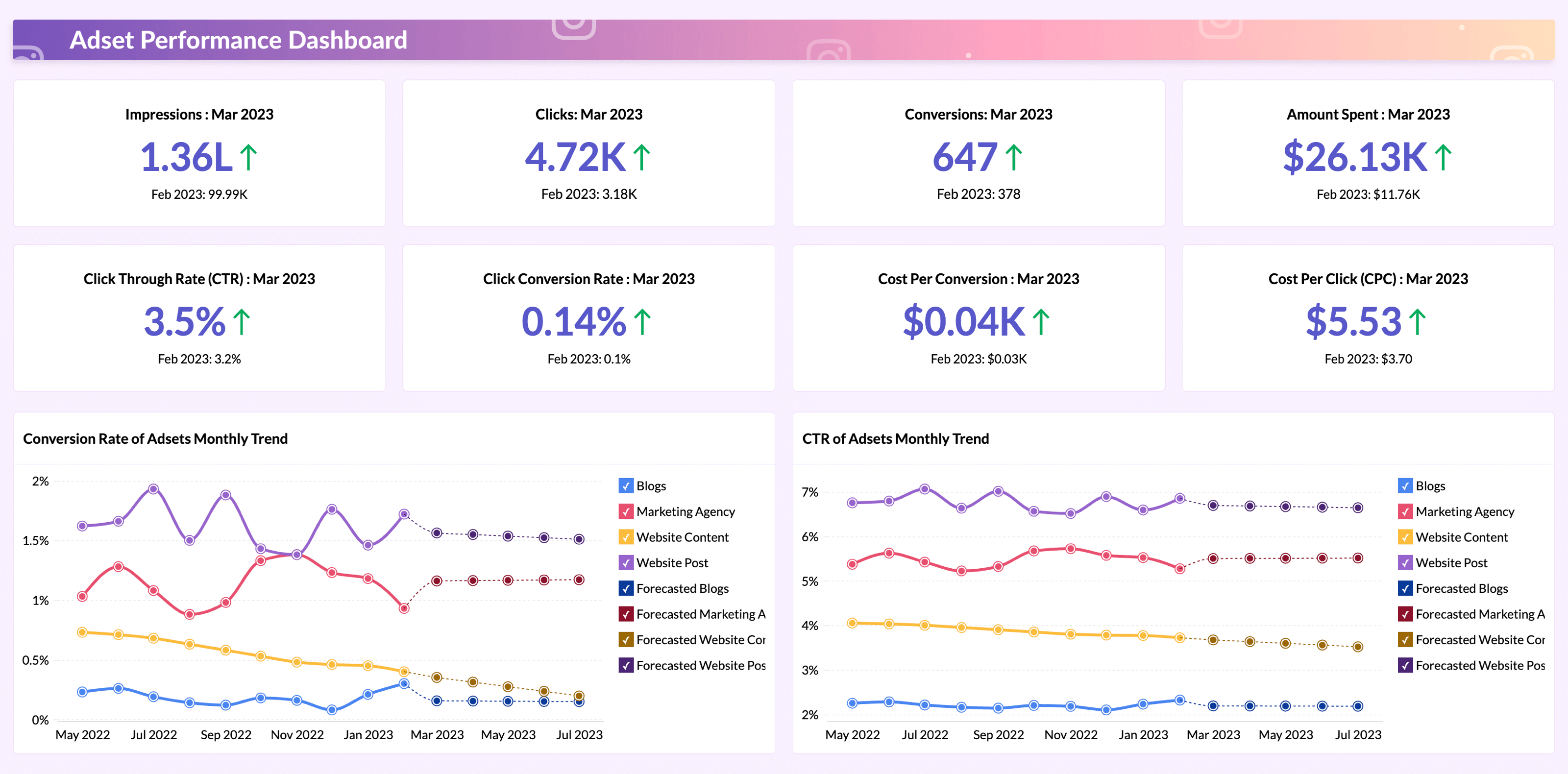 Instagram marketing service for businesses managed by Gracewell Technologies