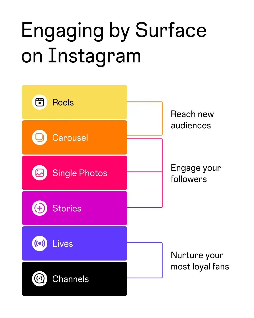 Professional Instagram marketing agency helping brands grow online