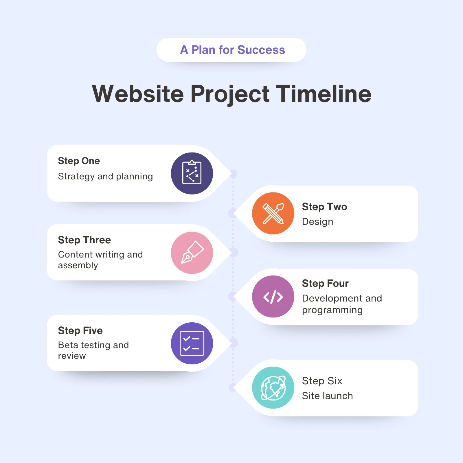 WordPress website design services Tamil Nadu, India