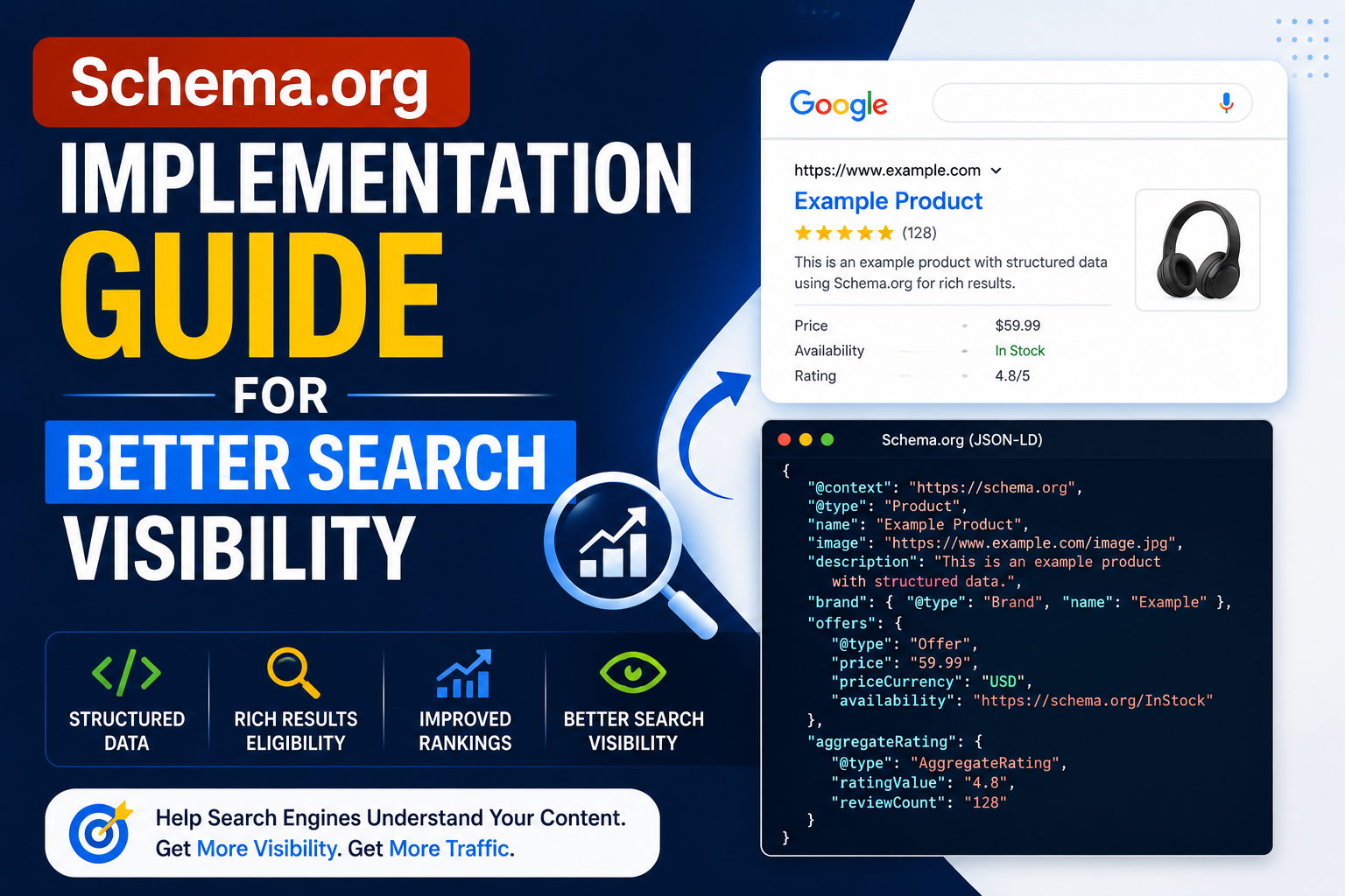 Schema.org Implementation Guide