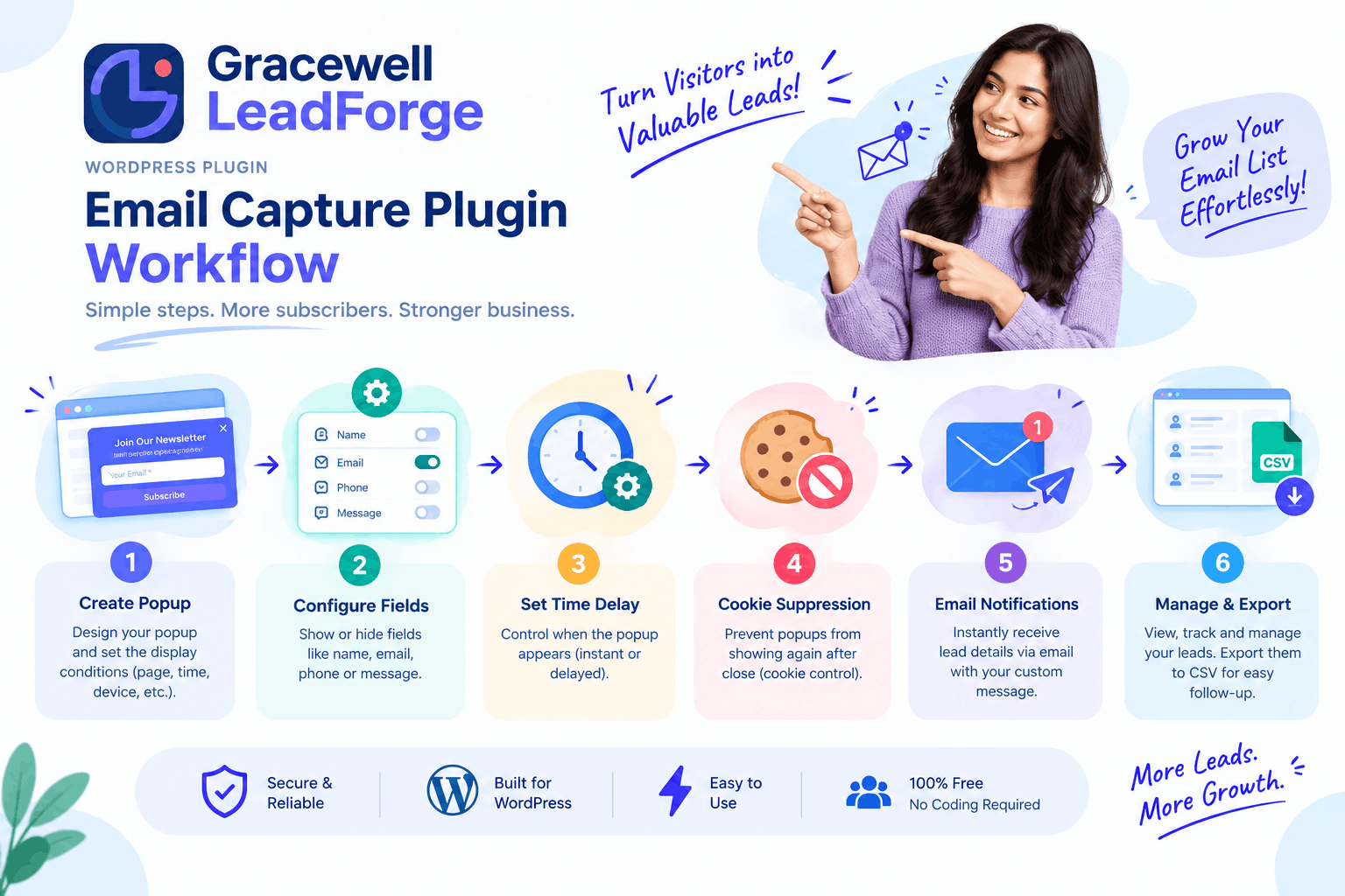 Email capture plugin for WordPress - Gracewell LeadForge