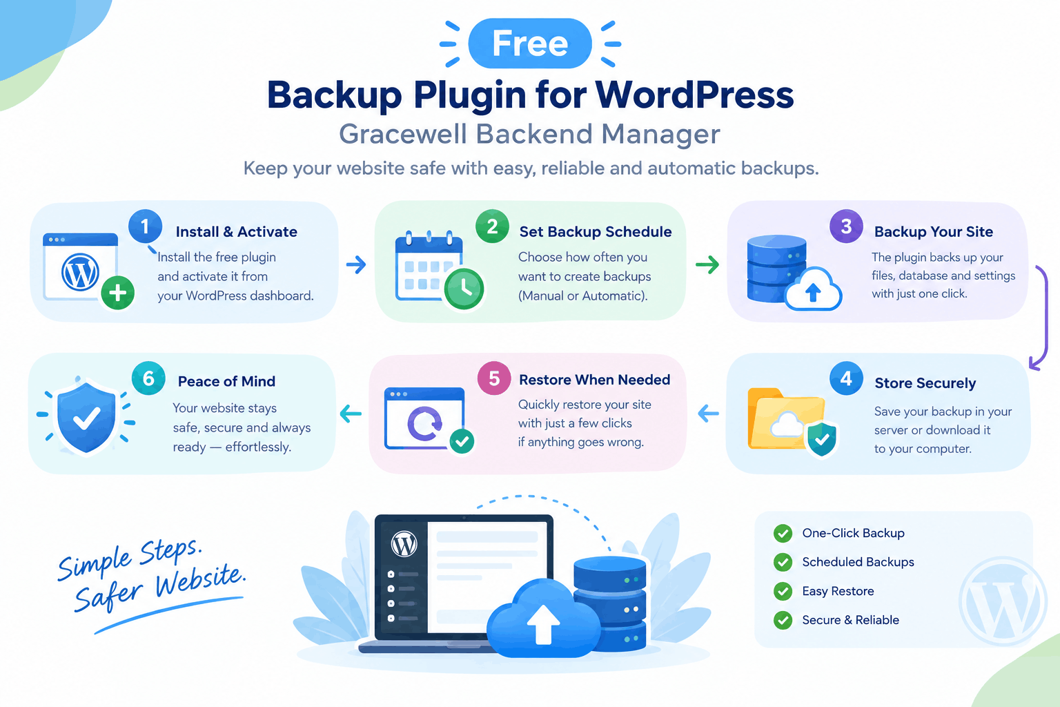 Free backup plugin for WordPress - Gracewell Backend Manager