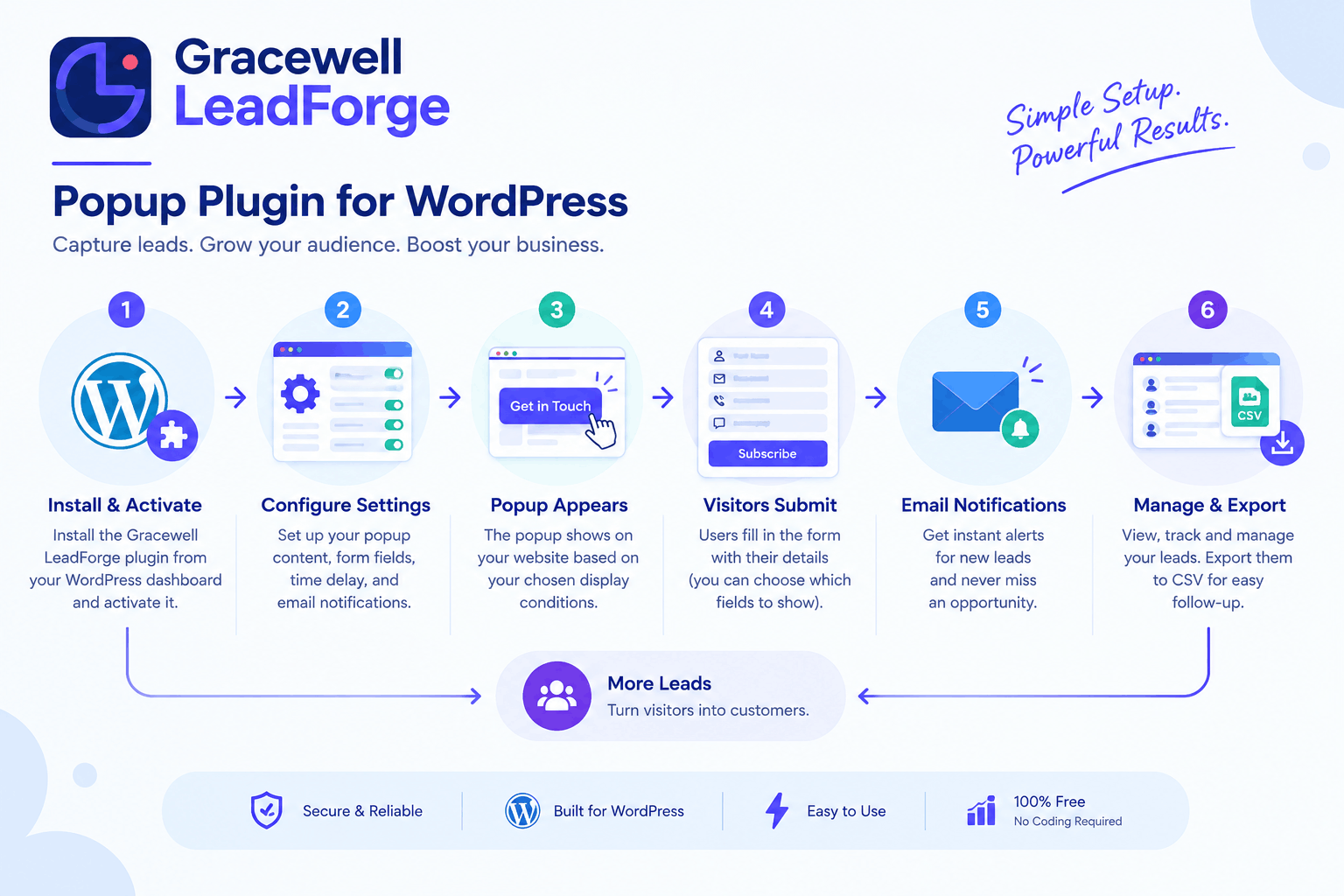 Best popup plugin for WordPress