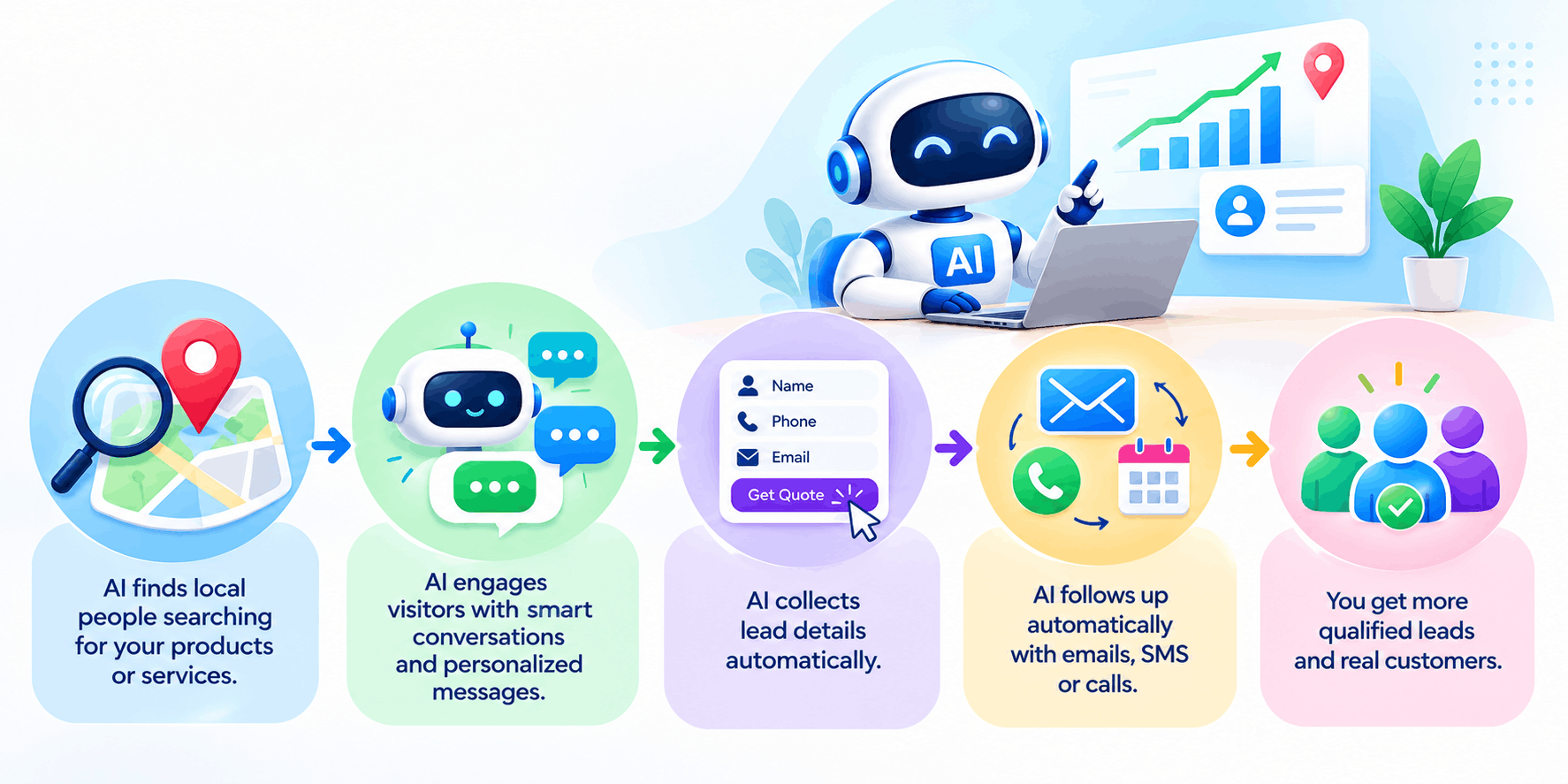 Local business lead generation with AI tools